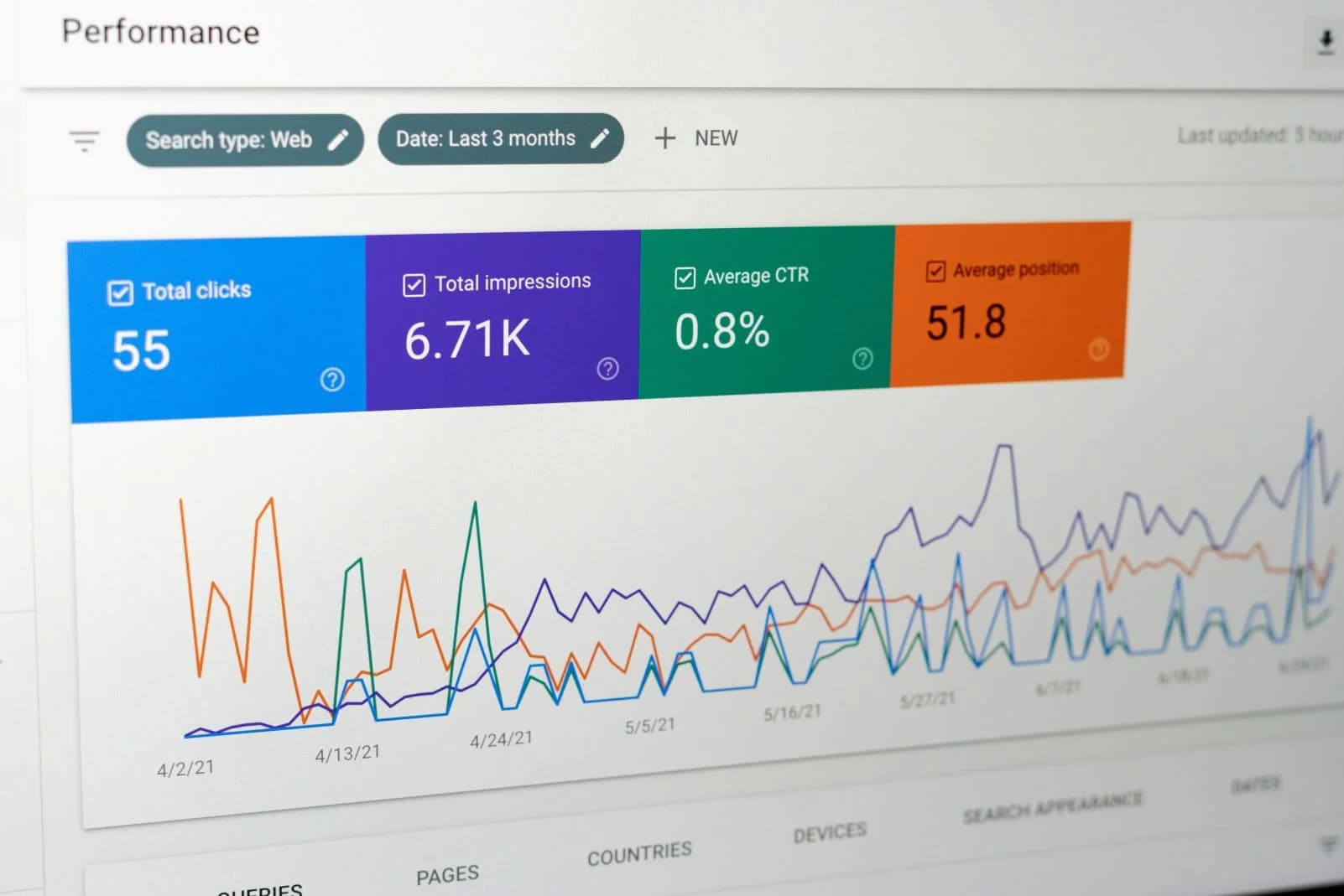 What Is Direct Traffic And Why It Is Not What You Think