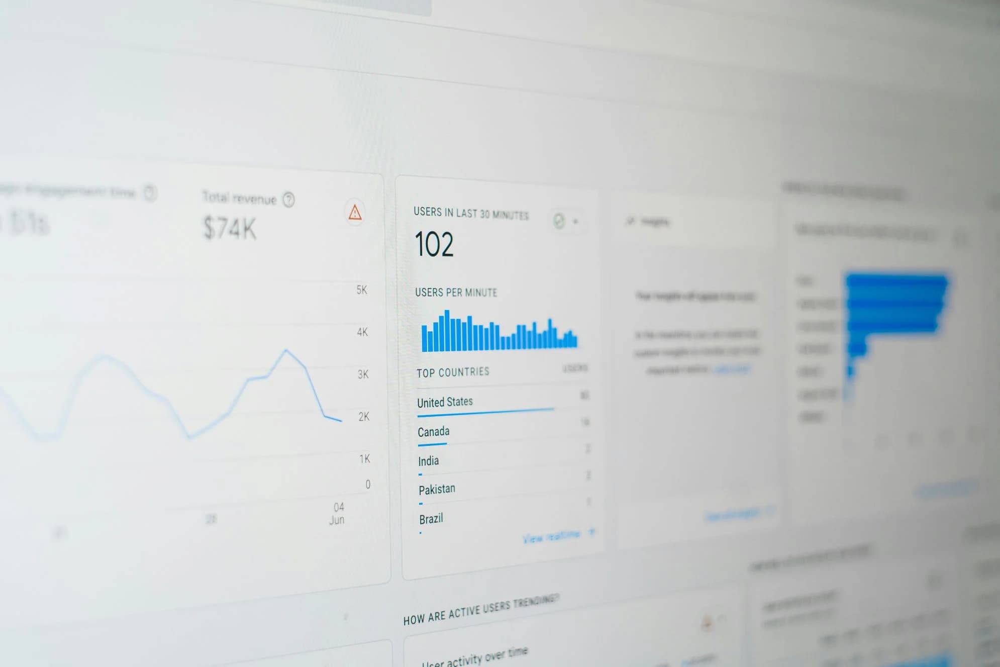 Our Complete Guide To Setting Up Conversion Tracking Properly