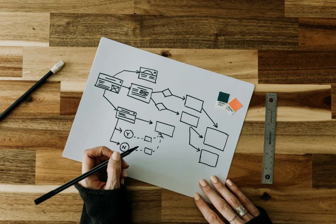 How To Create A Post Purchase Email Sequence That Drives Repeat Sales